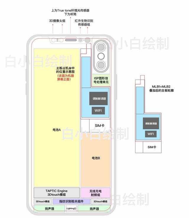 網(wǎng)曝iPhone 8主板示意圖 兩塊電池20分鐘充滿電