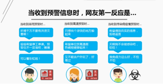 一點(diǎn)資訊發(fā)布預(yù)警信息大數(shù)據(jù):一線城市竟成“后進(jìn)生”
