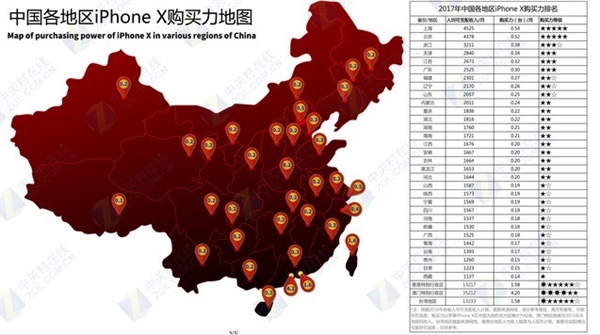 中國iPhone X購買力地圖:上海北京用戶都看哭