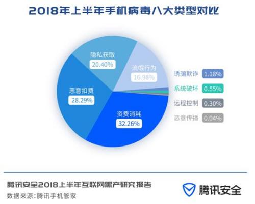�vӍ��ȫ�l(f��)����2018�ϰ��껥(li��n)�W(w��ng)�ڮa(ch��n)�о���(b��o)�桷