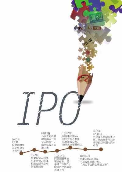 ���︰��IPO�ǟo��߀�Ƿ����� �Ї�������������