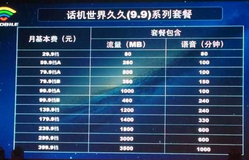 虛擬運營商話機世界公布套餐資費 將發(fā)展020 虛擬運營商話機世界公布套餐資費 將發(fā)展020