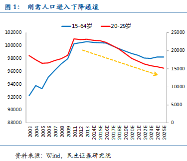 朱振鑫:2015年房地產(chǎn)繞不過(guò)的三座大山
