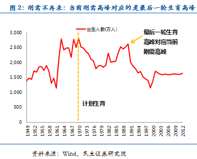 朱振鑫:2015年房地產(chǎn)繞不過(guò)的三座大山